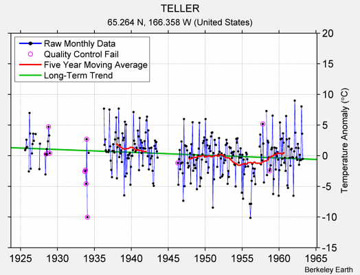 TELLER Raw Mean Temperature