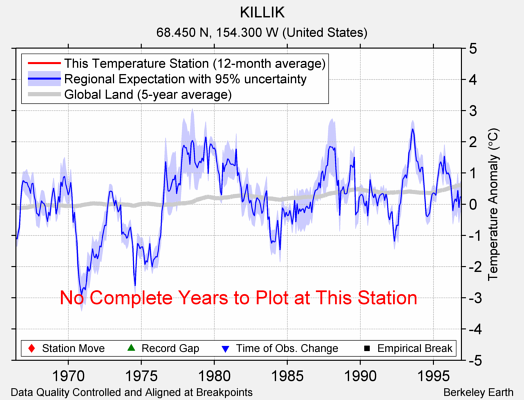 KILLIK comparison to regional expectation