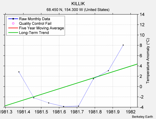 KILLIK Raw Mean Temperature