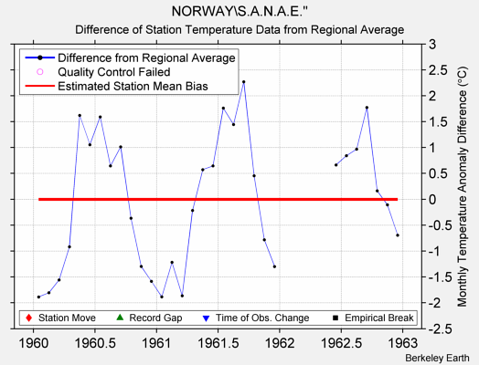 NORWAY\S.A.N.A.E.