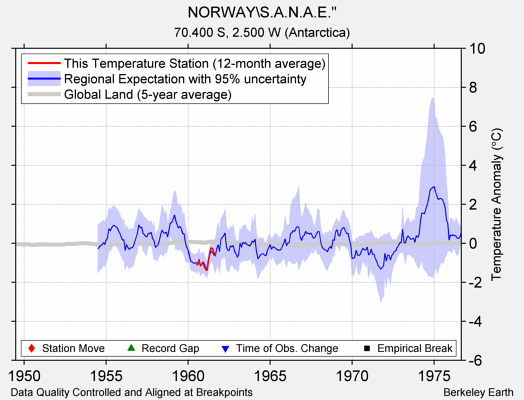 NORWAY\S.A.N.A.E.