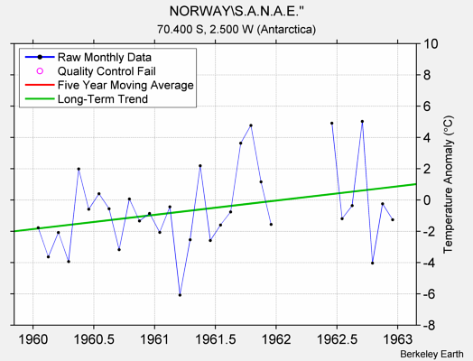 NORWAY\S.A.N.A.E.