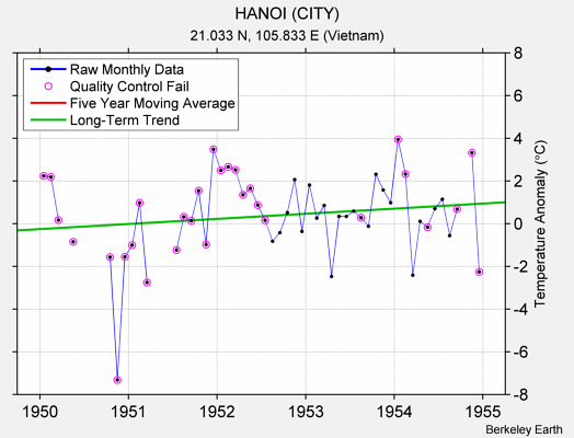 HANOI (CITY) Raw Mean Temperature