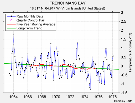 FRENCHMANS BAY Raw Mean Temperature