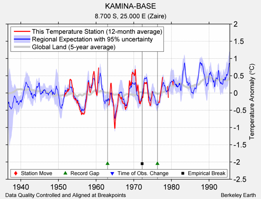 KAMINA-BASE comparison to regional expectation