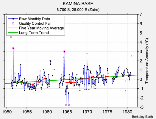 KAMINA-BASE Raw Mean Temperature