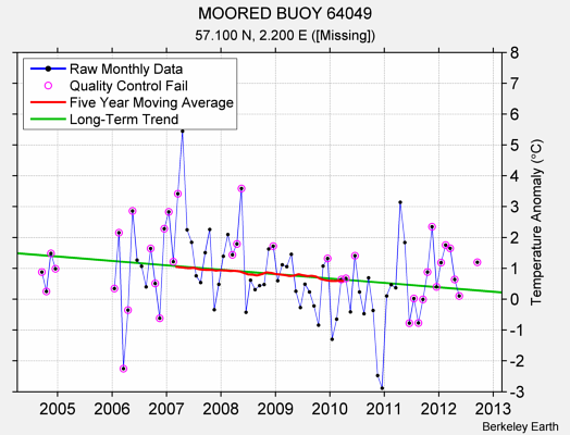 MOORED BUOY 64049 Raw Mean Temperature