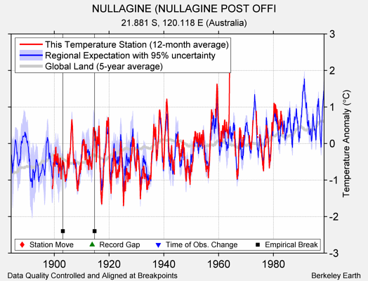 NULLAGINE (NULLAGINE POST OFFI comparison to regional expectation