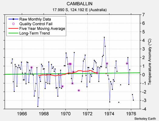 CAMBALLIN Raw Mean Temperature