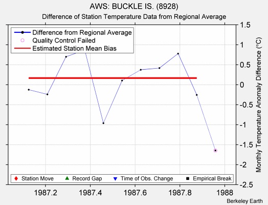 AWS: BUCKLE IS. (8928) difference from regional expectation