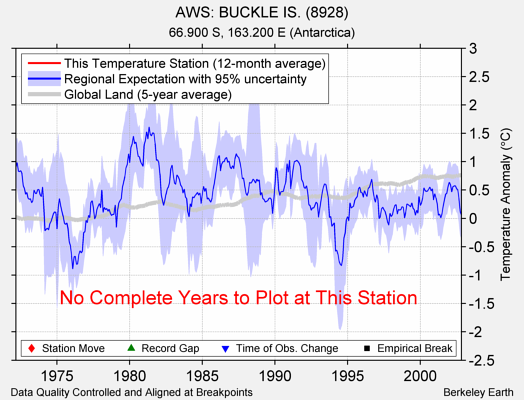 AWS: BUCKLE IS. (8928) comparison to regional expectation