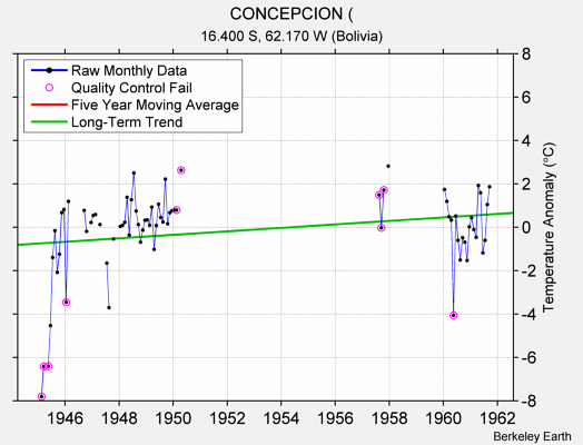 CONCEPCION ( Raw Mean Temperature