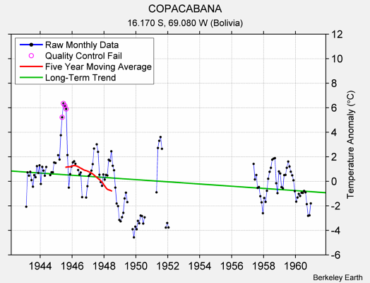 COPACABANA Raw Mean Temperature