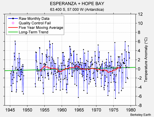 ESPERANZA + HOPE BAY Raw Mean Temperature