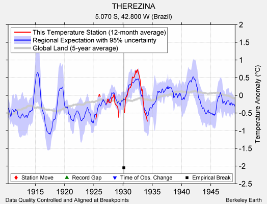 THEREZINA comparison to regional expectation