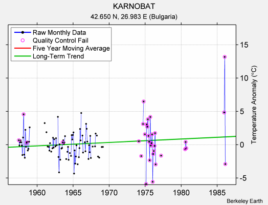 KARNOBAT Raw Mean Temperature