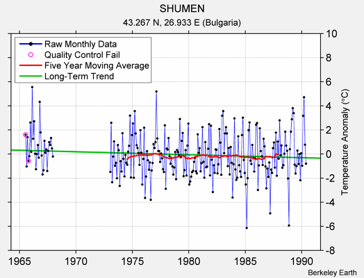 SHUMEN Raw Mean Temperature