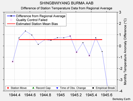 SHINGBWIYANG BURMA AAB difference from regional expectation