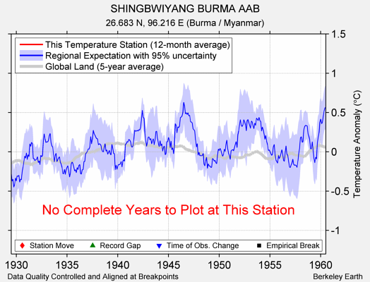 SHINGBWIYANG BURMA AAB comparison to regional expectation