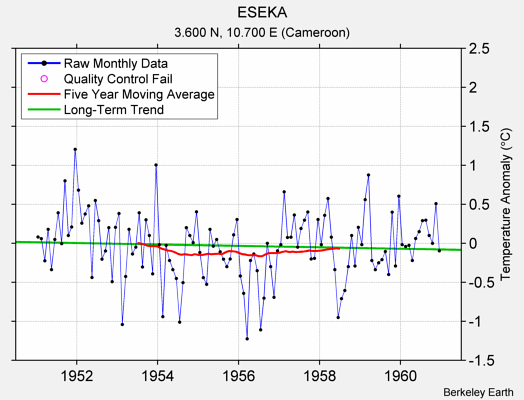 ESEKA Raw Mean Temperature