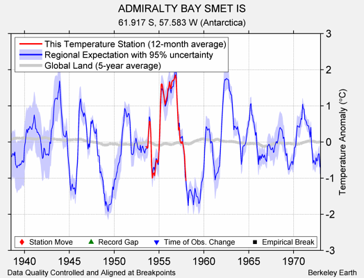 ADMIRALTY BAY SMET IS comparison to regional expectation