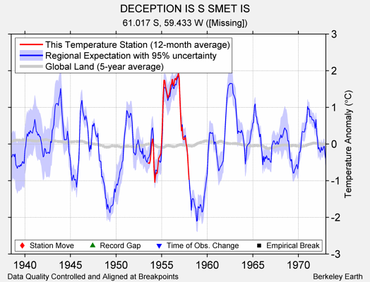 DECEPTION IS S SMET IS comparison to regional expectation