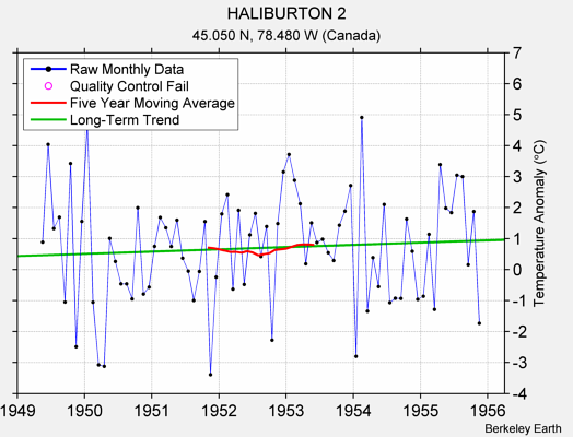 HALIBURTON 2 Raw Mean Temperature