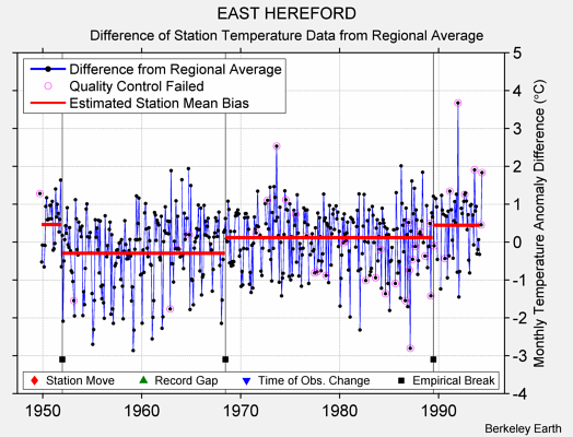 EAST HEREFORD difference from regional expectation