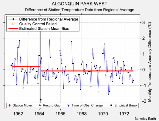 ALGONQUIN PARK WEST difference from regional expectation