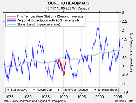 FOURCHU HEAD(MAPS) comparison to regional expectation