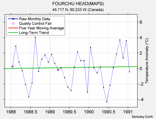 FOURCHU HEAD(MAPS) Raw Mean Temperature