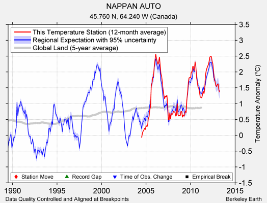 NAPPAN AUTO comparison to regional expectation