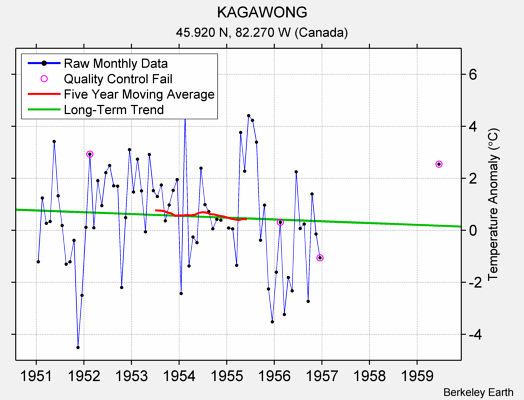 KAGAWONG Raw Mean Temperature