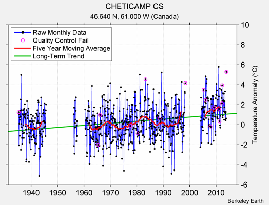 CHETICAMP CS Raw Mean Temperature