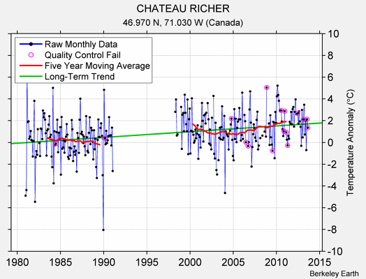 CHATEAU RICHER Raw Mean Temperature