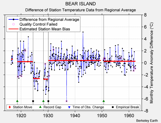 BEAR ISLAND difference from regional expectation