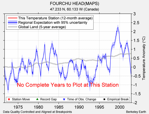 FOURCHU HEAD(MAPS) comparison to regional expectation