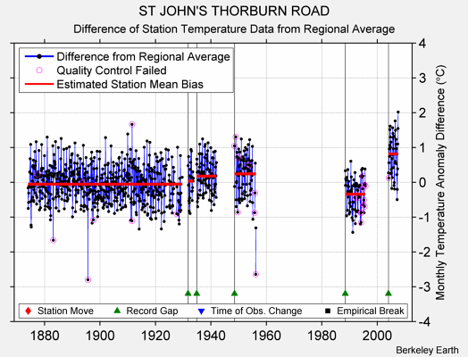 ST JOHN'S THORBURN ROAD difference from regional expectation