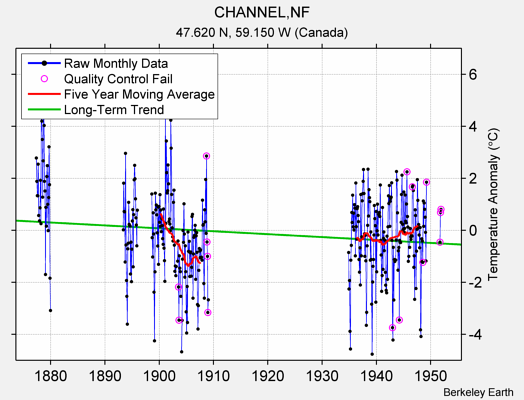 CHANNEL,NF Raw Mean Temperature