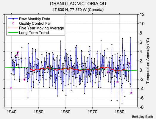 GRAND LAC VICTORIA,QU Raw Mean Temperature