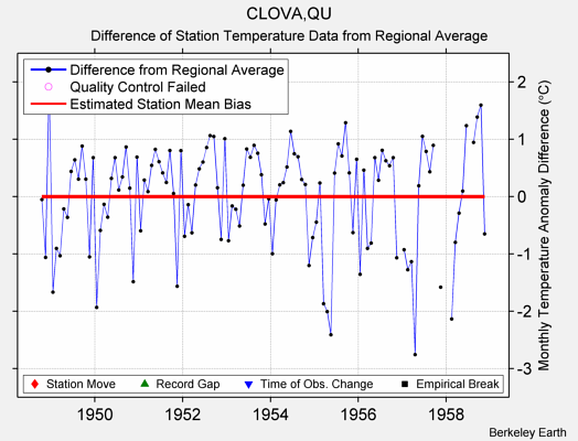 CLOVA,QU difference from regional expectation