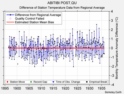 ABITIBI POST,QU difference from regional expectation