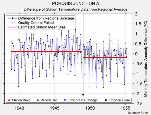 PORQUIS JUNCTION A difference from regional expectation