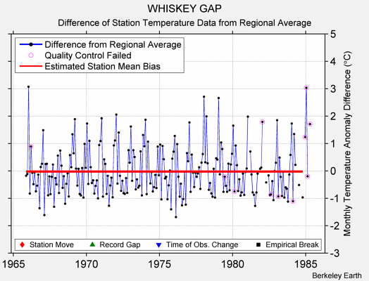 WHISKEY GAP difference from regional expectation