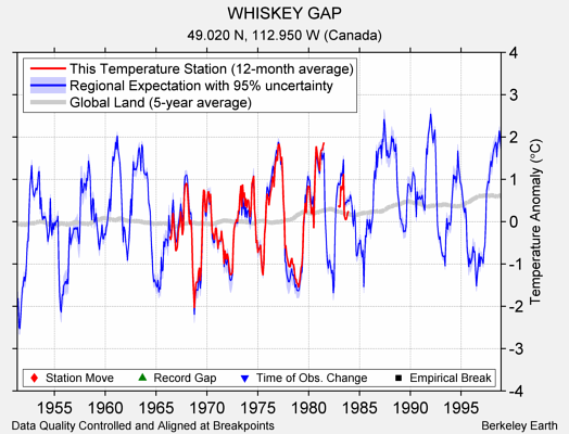 WHISKEY GAP comparison to regional expectation