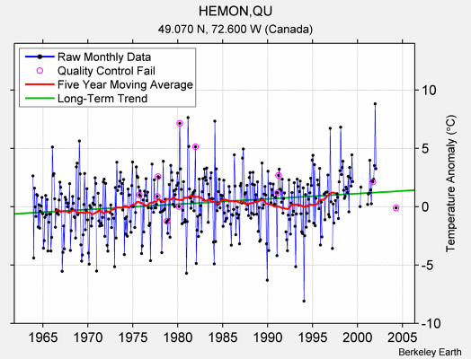 HEMON,QU Raw Mean Temperature