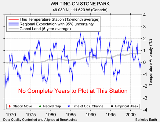 WRITING ON STONE PARK comparison to regional expectation