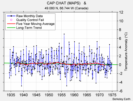 CAP CHAT (MAPS)   & Raw Mean Temperature