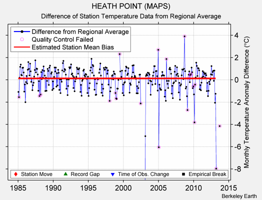 HEATH POINT (MAPS) difference from regional expectation