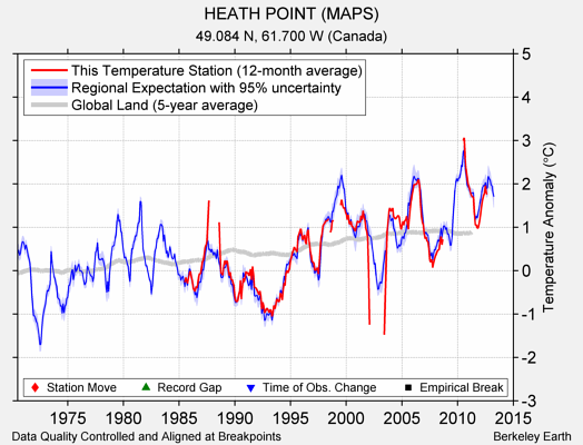 HEATH POINT (MAPS) comparison to regional expectation